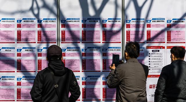 韩11月新增就业人口62.6万 失业率降至2.3%近23年来最低