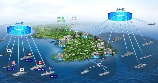 Hanwha Systems selected for development of joint maritime tactical data link