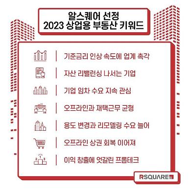 금리·자산 리밸런싱·프롭테크 구조조정…2023 상업용 부동산 7대 키워드는?
