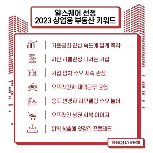 금리·자산 리밸런싱·프롭테크 구조조정…2023 상업용 부동산 7대 키워드는?