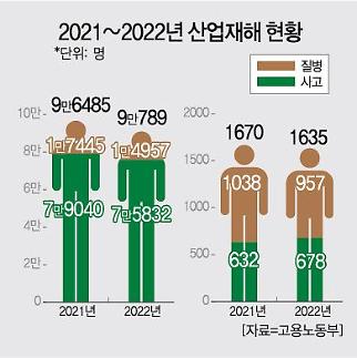 [2023 계묘년, 두 마리 토끼를 잡아라] 취지 무색해진 중대처벌법, 채찍보단 자율예방에 방점