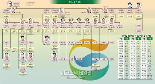 [신년특집] 4세 烘의 시대 준비하는 GS그룹...9명 승계 레이스 시동