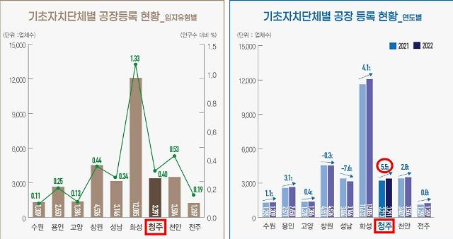 김시덕 박사 부읽남TV 요약 - 100만 인구에 육박하는 부자될 동네 청주