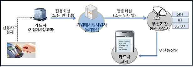 공정위, KT·LGU+의 시장지배적 지위 남용행위 관련 파기환송심 승소