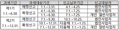 부가세 신고·납부기한 종료 임박⋯조기환급 대상과 방법은