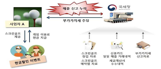 부가세 신고·납부기한 종료 임박⋯불성실 신고·매입공제 유의해야