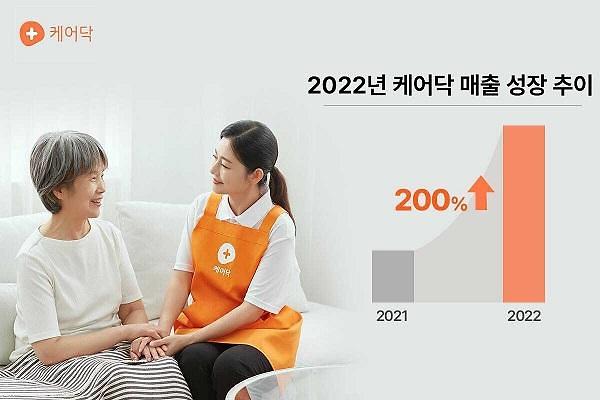 ​케어닥, 2022 매출 전년 比 200%↑...올해 150억 목표