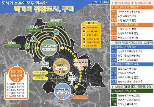 2023년 구미농업 새 패러다임, 디지털 농업으로의 대전환...이제 농업이 첨단산업
