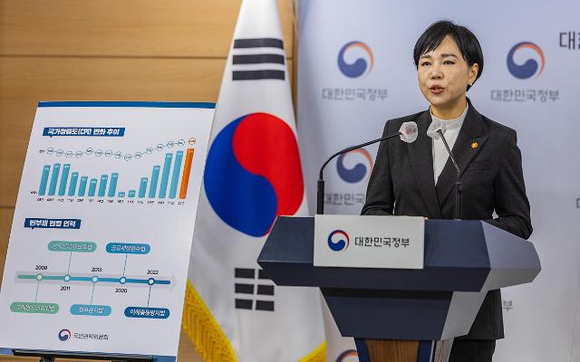 去年韩国清廉指数排名全球第31位