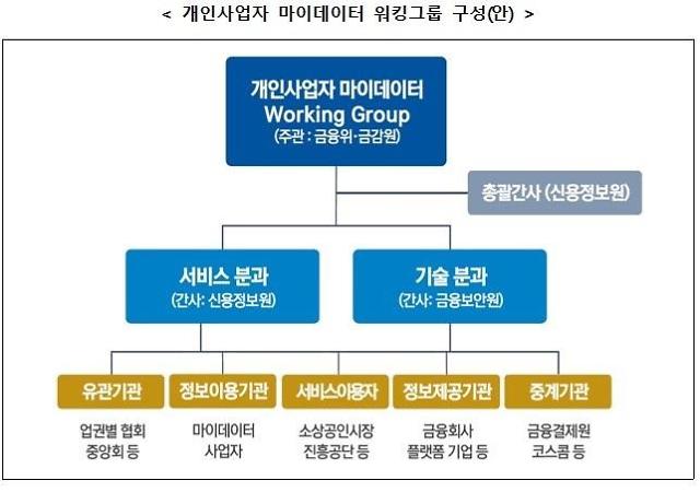 금융위, 개인사업자 마이데이터 워킹그룹 발족···6월 최종안 발표