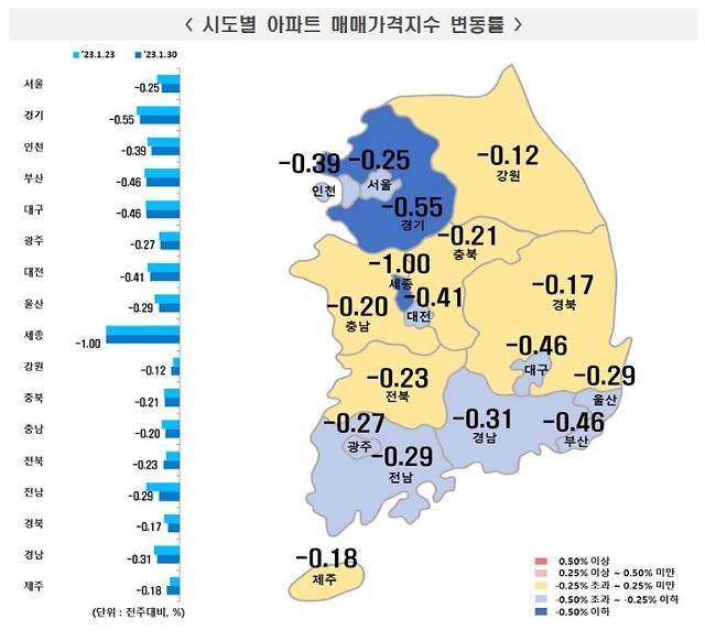 규제 완화 한달... 서울 아파트 가격 5주 연속 낙폭 둔화