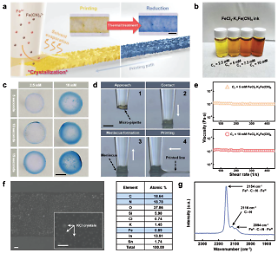 Researchers use 3D-printing technique to produce smart AR contact lens