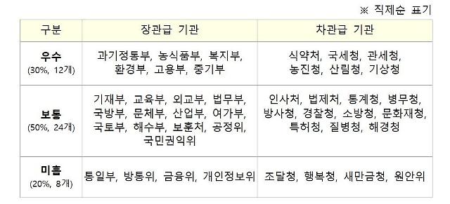 검찰, 윤홍근 전 BBQ 회장 배임 혐의 기소…그룹 측 무죄 밝혀질 것 확신