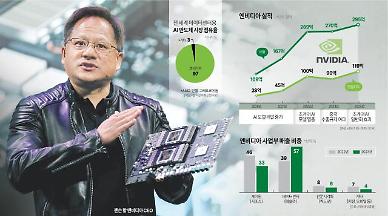 [챗GPT 출시 2개월] ② 현실이 된 초거대 AI...AI 반도체에 국가 AI 역량 달렸다