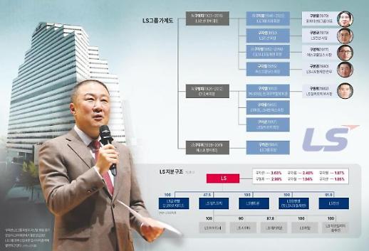 [신년특집] LS, 분쟁 없는 장자 승계 전통...경우의 수 많아진 3세 후보들