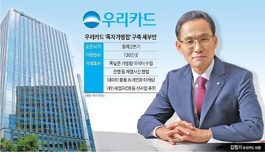[단독] 우리카드, 2분기 독자 결제망 카드사 공식 출범…130만 곳으로 출발