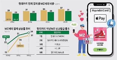 [단독] MZ세대 홀린 현대카드…애플페이로 굳히기 돌입