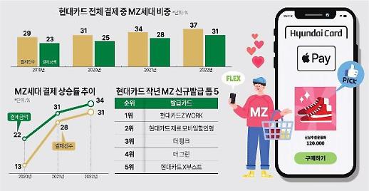 [단독] MZ세대 홀린 현대카드…애플페이로 굳히기 돌입