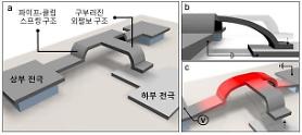 Researchers develop radiation-resistant low-electricity non-volatile memory chip component