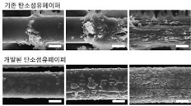 Joint research team develops new electrode production technique for high-capacity EV batteries