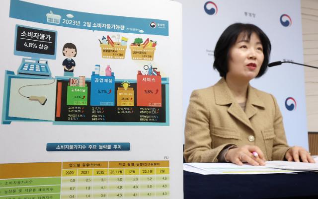韩国2月CPI同比上涨4.8% 时隔10个月重返4%左右