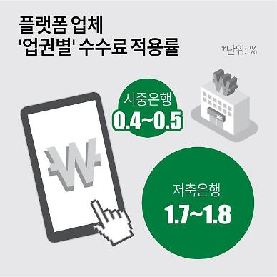 [단독] 금감원 저축은행, 플랫폼 대출 중단 시 매주 보고하라