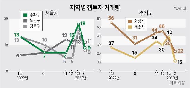 집값 뚝 떨어진 송파·노원·강동··· 갭투자 스멀스멀