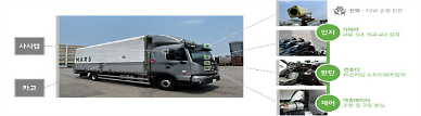 Mars Autos self-driving solution to be demonstrated through cargo trucks in S. Korea 