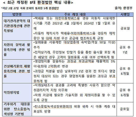  50인 이상 숙박업종 일회용품 사용금지 업종에 추가…관련법 개정