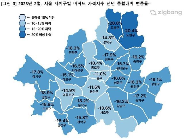 2월 전국 아파트 매매가격지수 17.2% 하락...수도권은 1·4호선 울상