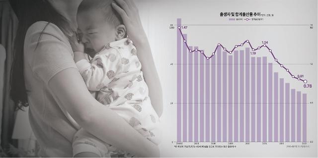 블룸버그 높은 사교육비가 한국 저출산의 원인 중 하나