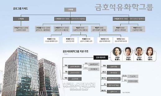 불안한 왕세자 금호석화 3세 박준경…조카의 난 안 끝났다