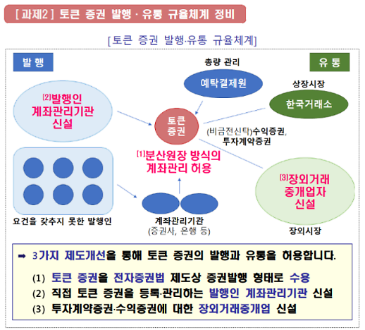 [단독] 열매컴퍼니, 최대 200억원 규모 시리즈C 펀딩 진행… 미래먹거리 토큰증권, VC업계도 눈독