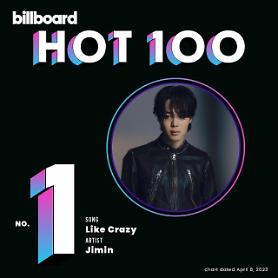 BTS member Jimin gains explosive popularity through solo album FACE