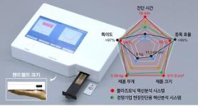 Researchers develop PCR test system capable of detecting viruses within 10 minutes with 95% accuracy
