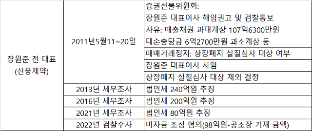 남양유업신풍 이미지