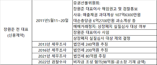 [레드카드 총수의 절대권력 ④] 신풍제약·남양유업 2세들, 최대 폭탄으로 전락 