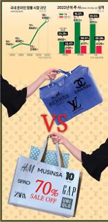 [극의 시대] 가격인상에도 잘나가는 명품 vs 가성비 패션 뜬다 