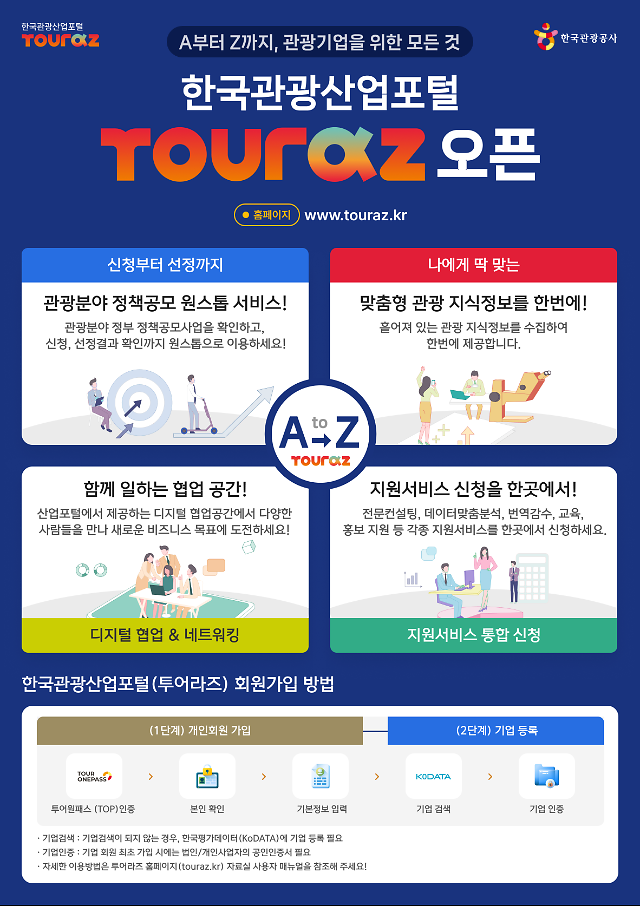 韓国観光産業ポータルサイト「Touraz」公式オープン···19日から運営開始