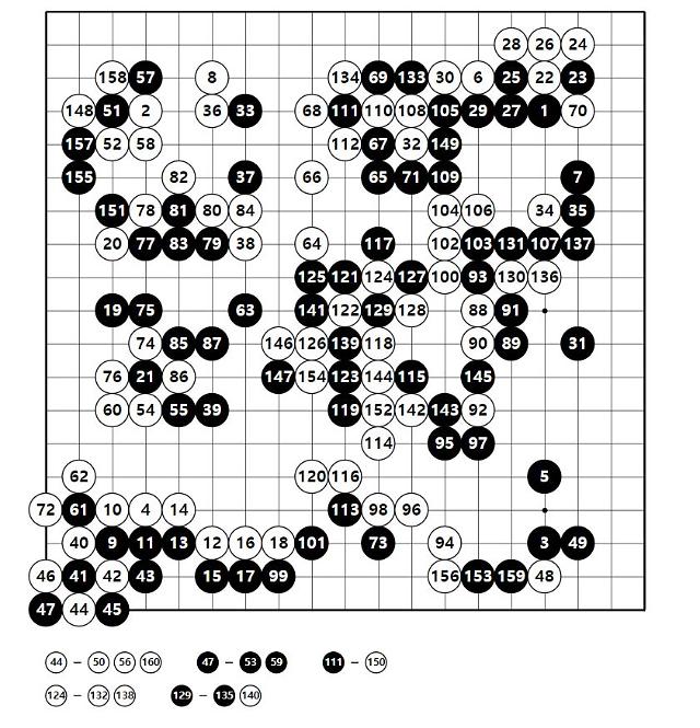 白 신진서 9단, 黑 왕위안쥔 9단. 