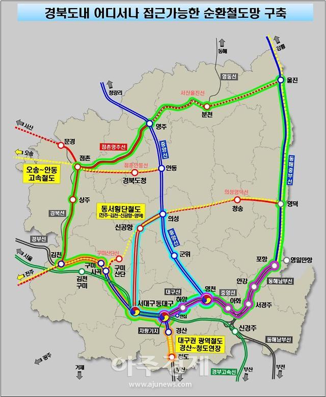 경북 순환철도망 구축 지도