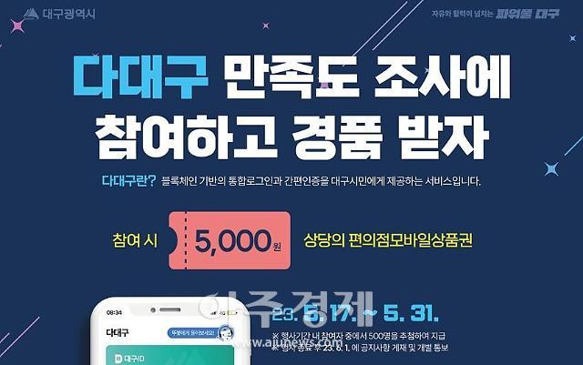 대구광역시는 5월 17일, ‘다대구’앱 만족도 조사에 참여하는 회원 500명에게 편의점 상품권을 지급한다.