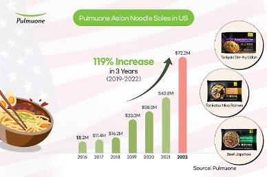 Pulmuones Asian noodle products gain explosive popularity in US market
