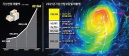 [미래 먹거리 K-기상산업 上] 급격한 기상변화에 기상 데이터 중요성 커져…국내 1조 시장  맑음 