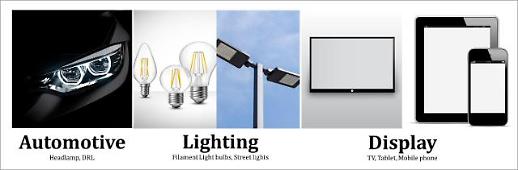 ​서울반도체 LED 기술 특허, 유럽 17개국서 판매금지 명령