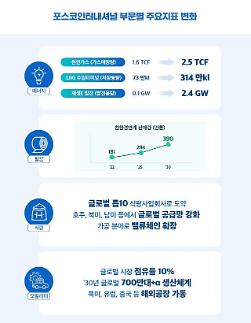 포스코인터, IR 조직 확대 개편···초대 실장에 정인철 상무