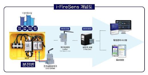 ㈜에프에스, 시흥시 스마트그린산단 화재예방 통합관제 센터 구축