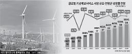 [미래 먹거리 K-기상산업 中] AI기술 융합·운송 분야 등 특성화…날씨 따라 웃는 글로벌 기업들