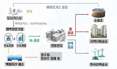 Seoul to use sewage gas to generate electricity