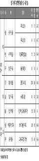 [5월5주 분양동향] 3연속 한은 기준금리 동결… 분양시장 훈풍 불까